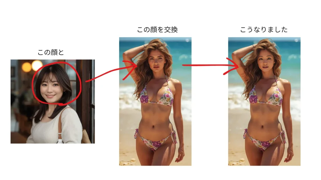 DeepNudeAIで作ったAIアイコラ画像