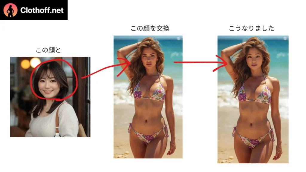 Clothoffを使ってAIアイコラを作ってみた