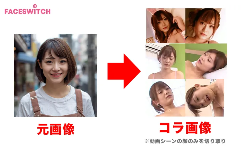 Faceswitchで作ったAIアイコラ動画